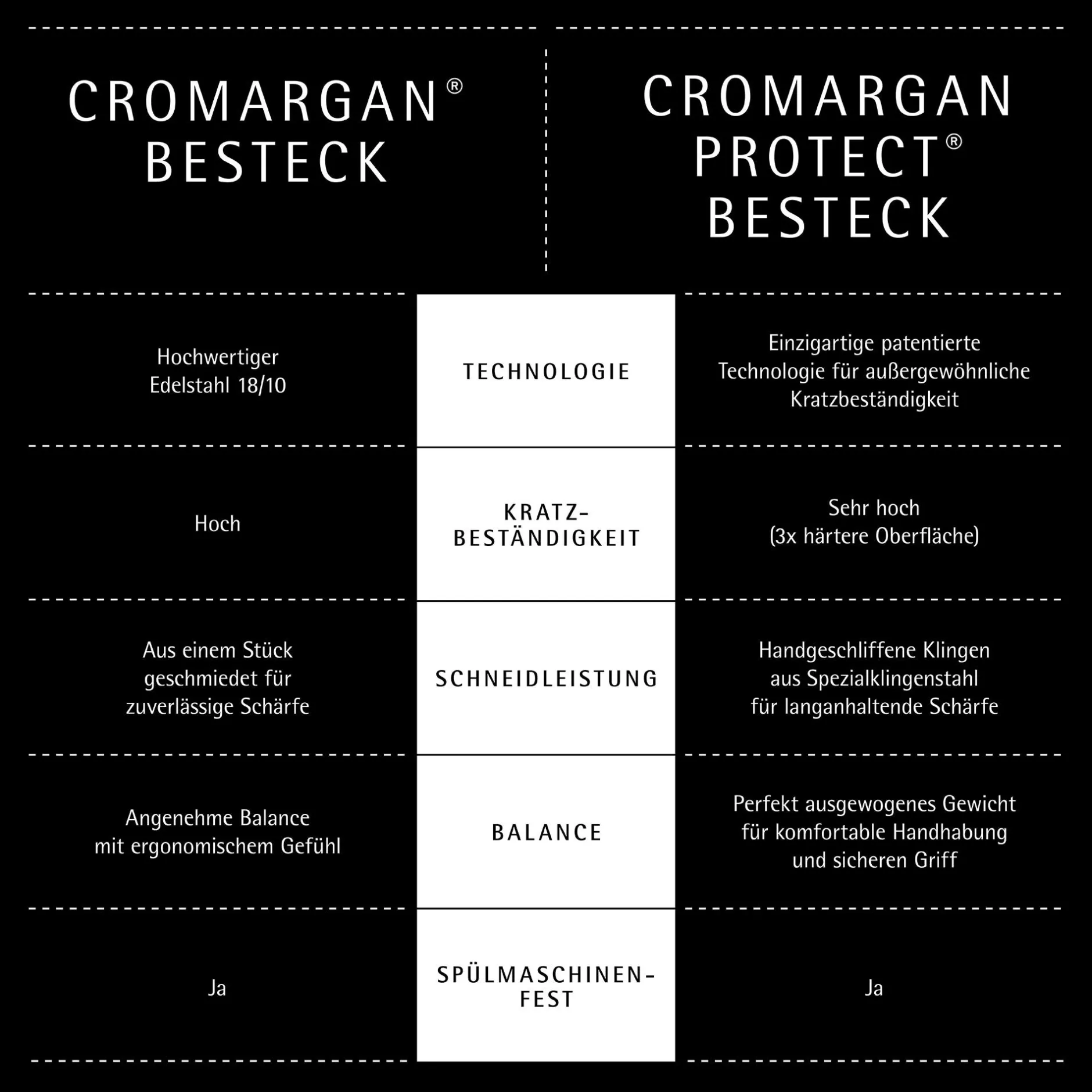 Art Deco Besteck-Set, 30-teilig, Cromargan protect®|WMF Clearance